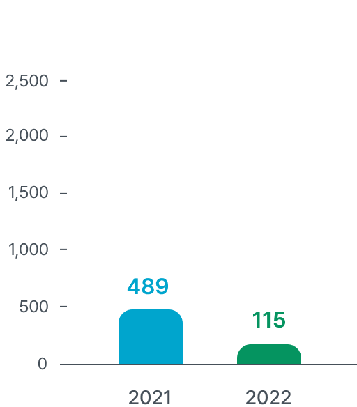 2021:489, 2022:115